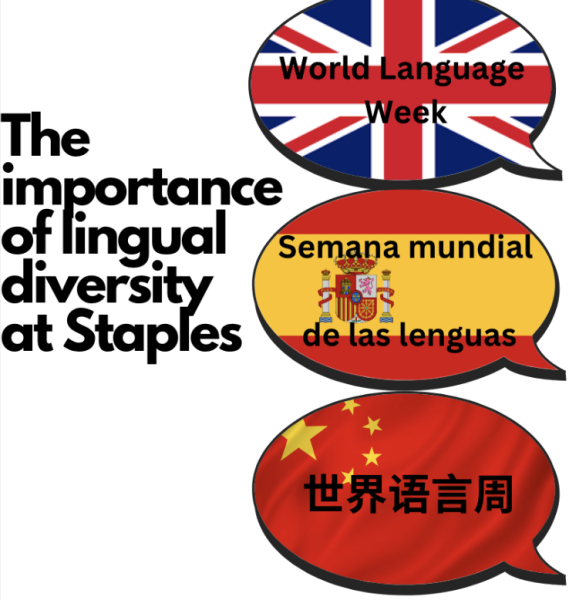 World Language Week celebrates these major languages that many Staples students are proficient in, along with all of the other languages taught at Staples. (Graphic by Corbin Chaney ’25)