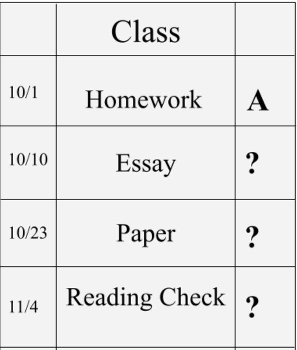 Empty gradebooks only give students more anxiety without letting them know how well they are doing in class.