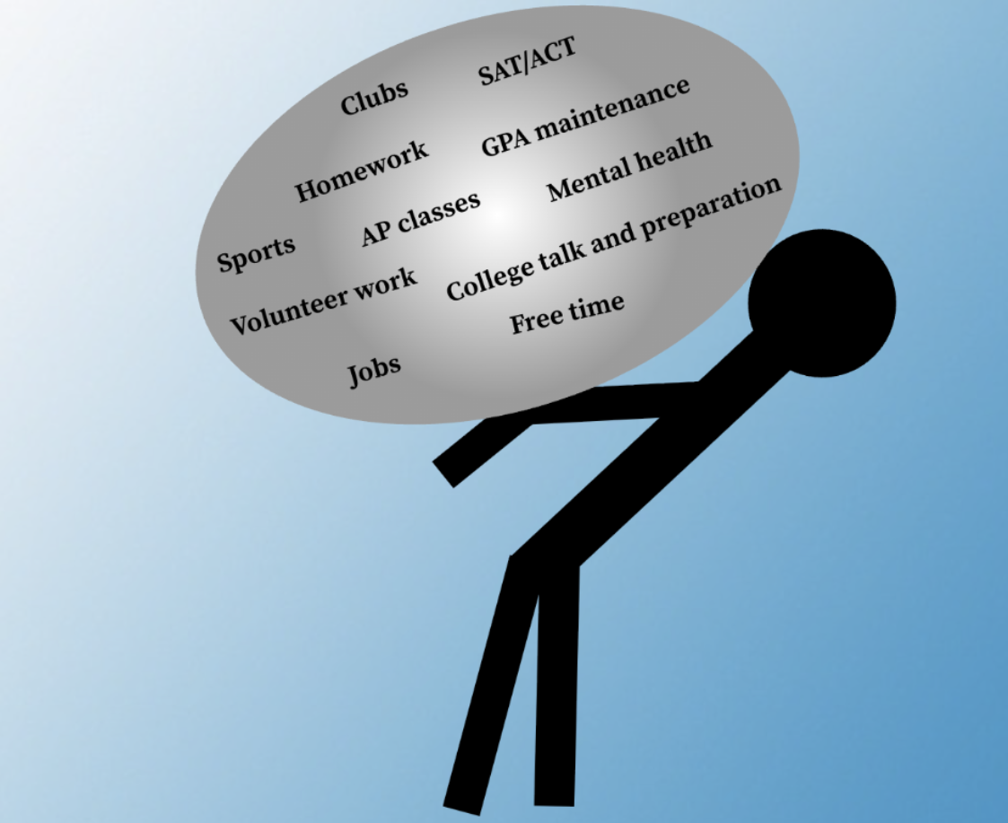 The weight of junior year can feel crushing for many students, creating stress and anxiety.