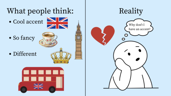 What people think vs. the reality of having English parents