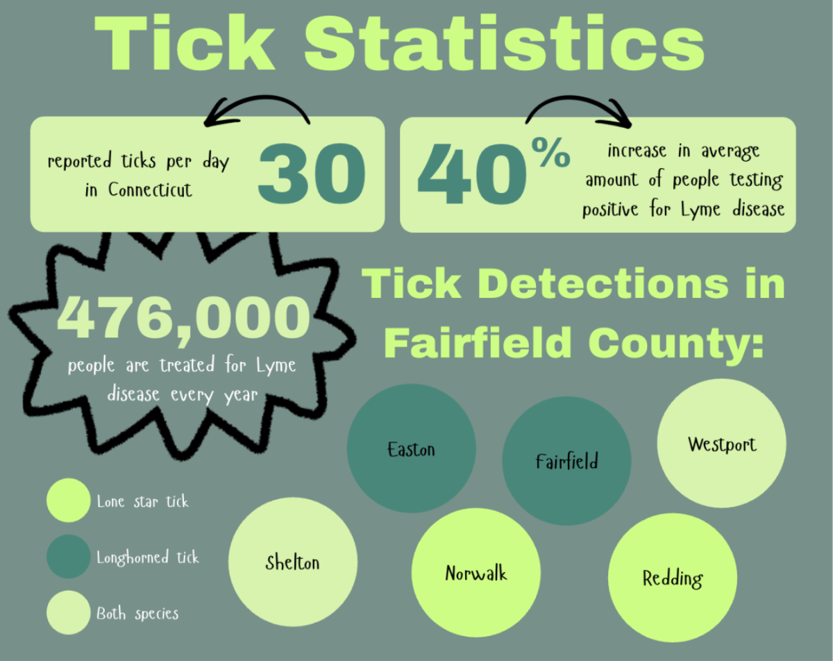 Tick population increase in 2026 this month.